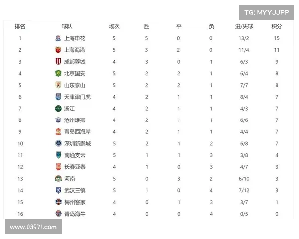 2017年中超联赛详细赛程安排及各场比赛时间一览